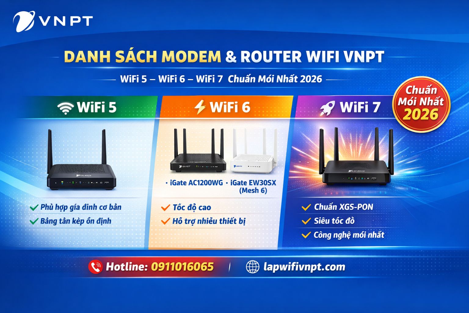 Danh Sach Modem Wifi Vnpt
