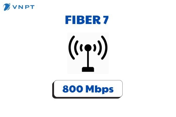 Fiber 7