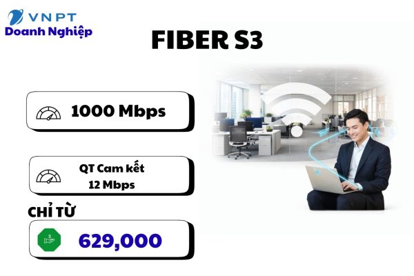 Fiber S3