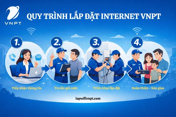Quy Trinh Lap Dat Internet Vnpt