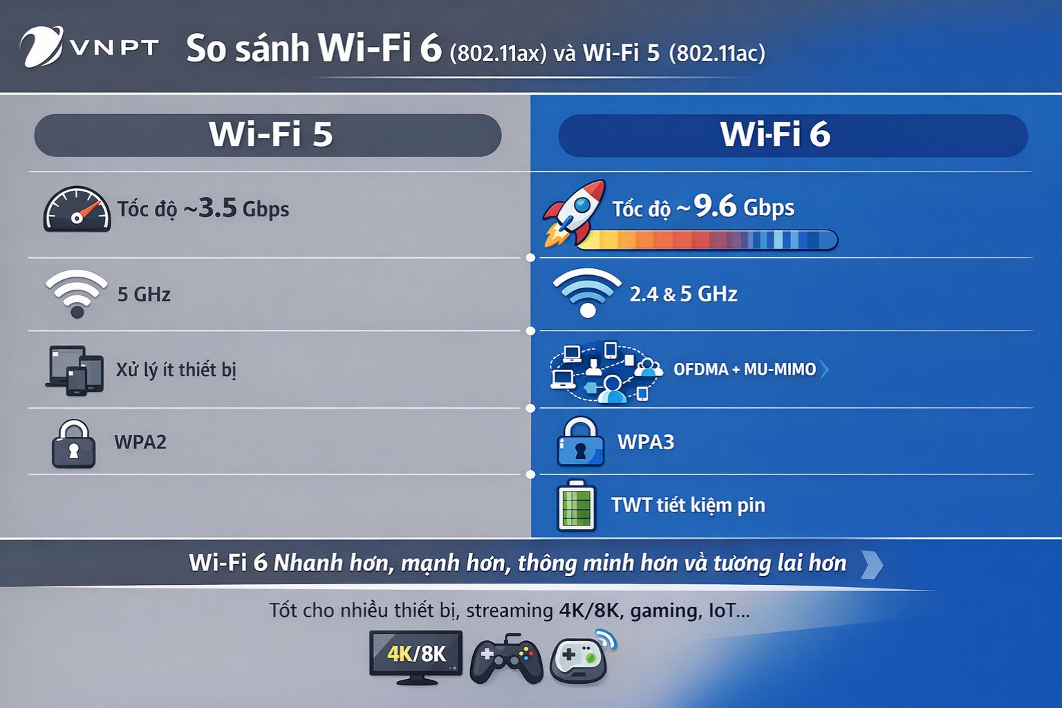 So Sanh Wifi 6 Va Wifi5 Chi Tiet