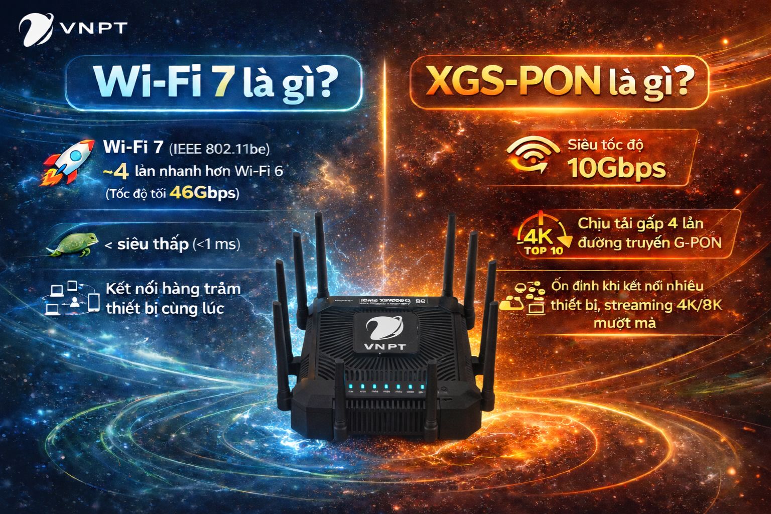 Wifi 7 La Gi Xgspon La Gi